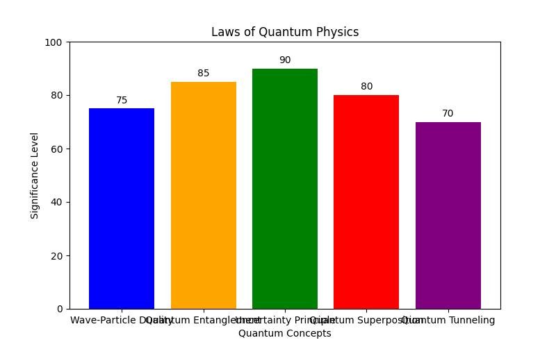 What Is Quantum Physics?